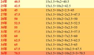 退休金上调是怎么回事 养老金上调